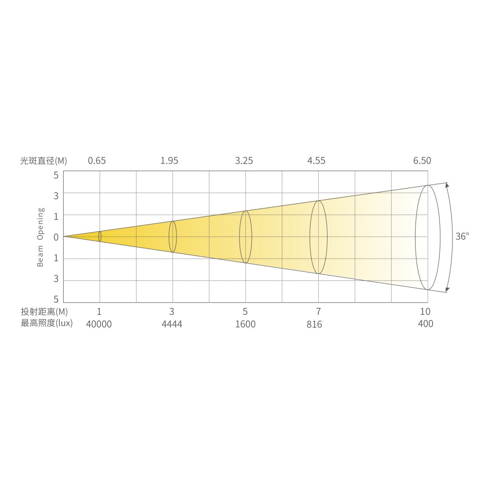 42-EC4_画板 1 副本 7